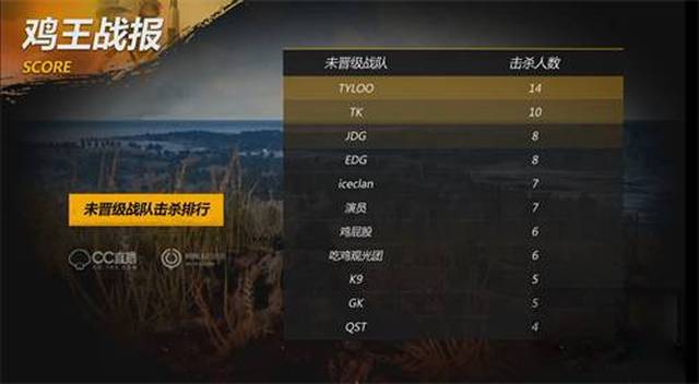创造出几次