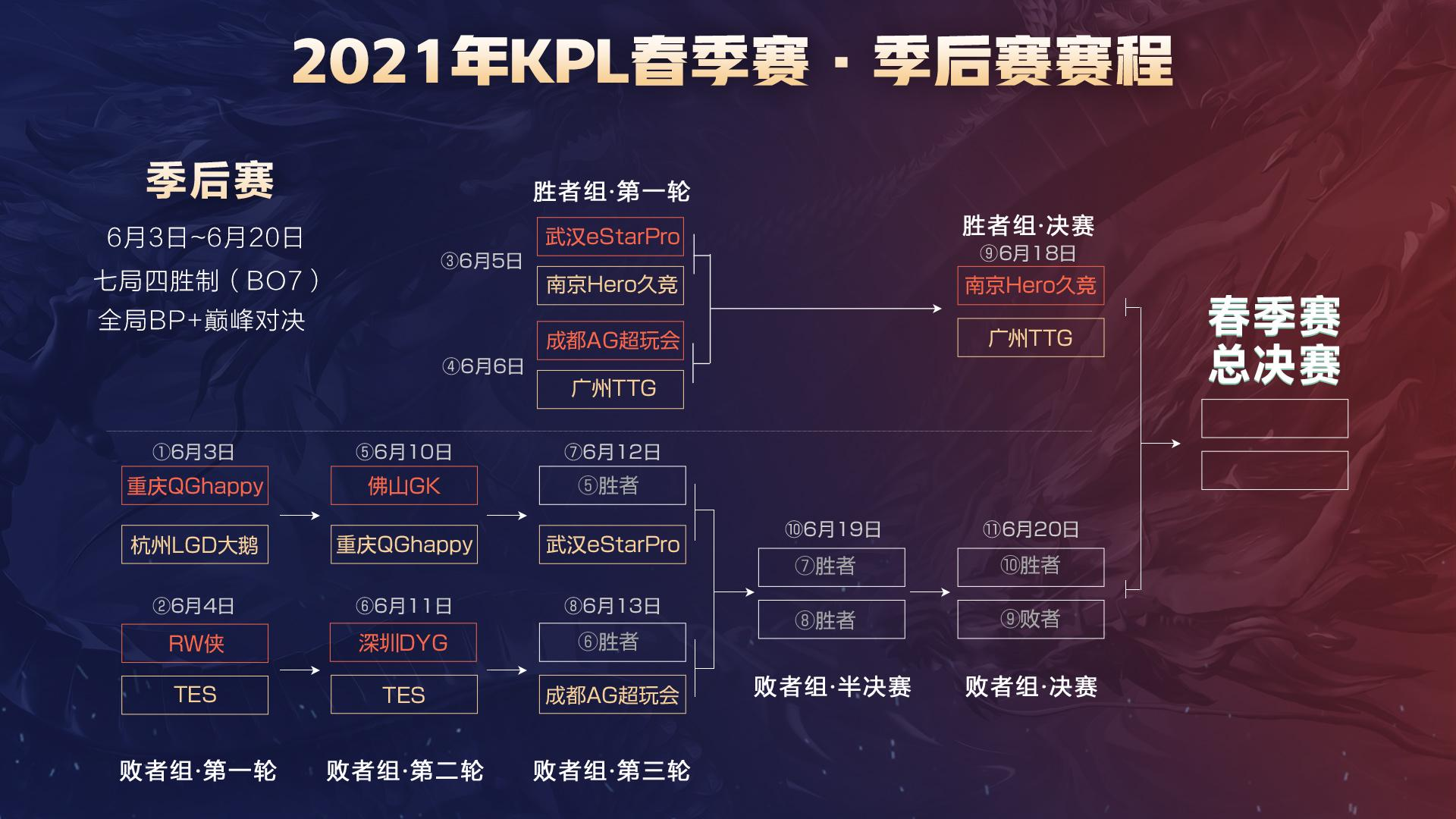 的开球能力